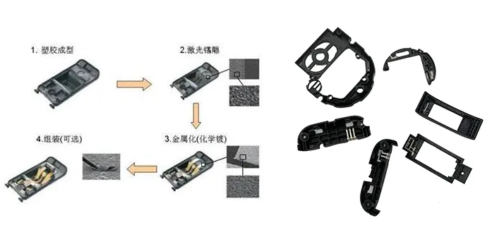 LDS天線技術